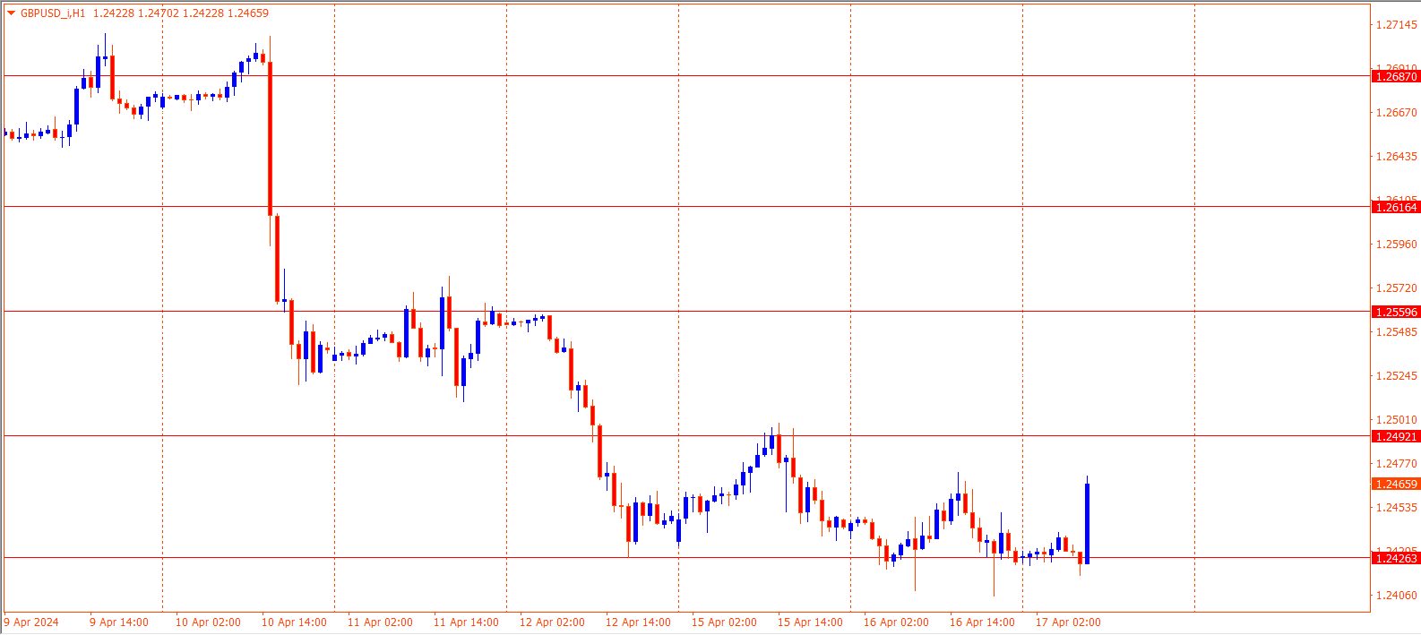 GBPUSD